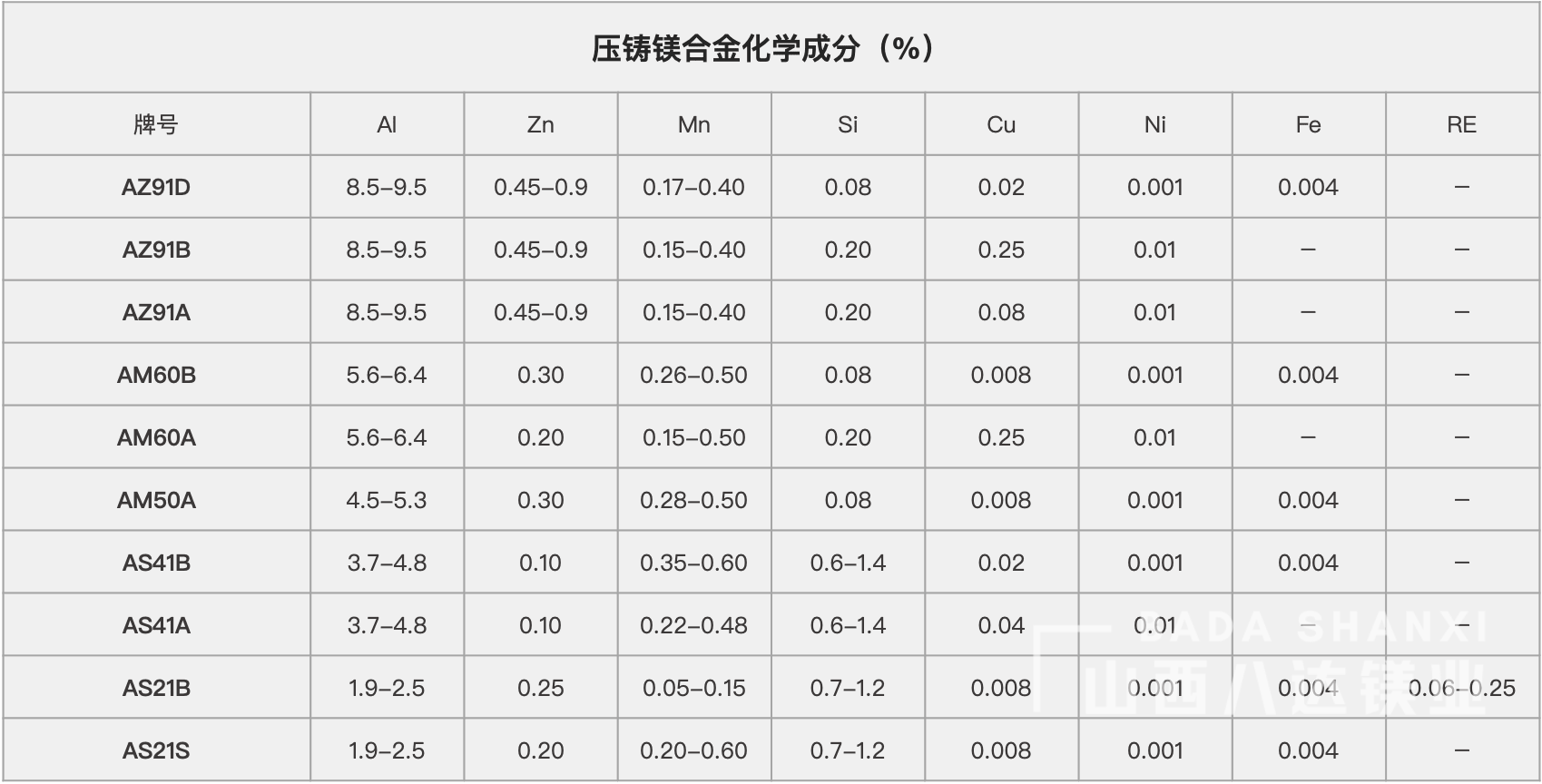 镁合金锭-镁合金铸锭-八达镁业